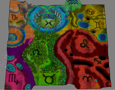 Zodiac elements